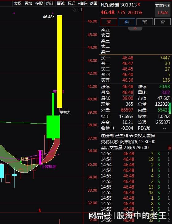 虚拟数字人与3D数字内容 5天上涨33%，还有投资机会吗？