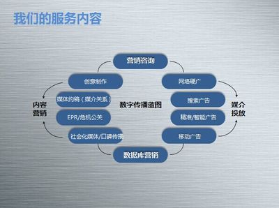 世界之大，来BrandSky看看 数字内容制作服务的无限可能