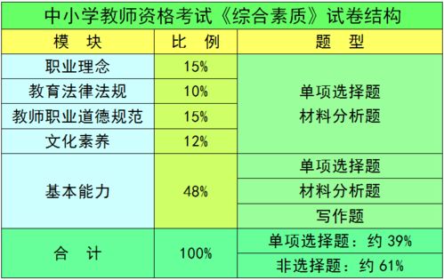 教师资格考试核心内容解析与高效思维导图归纳服务