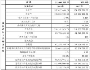 新三板公司挖金客再战创业板IPO 破局数字内容制作服务市场