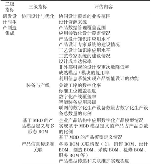 探索前行的齿轮 面向青少年的科普短文解读进化论的由来